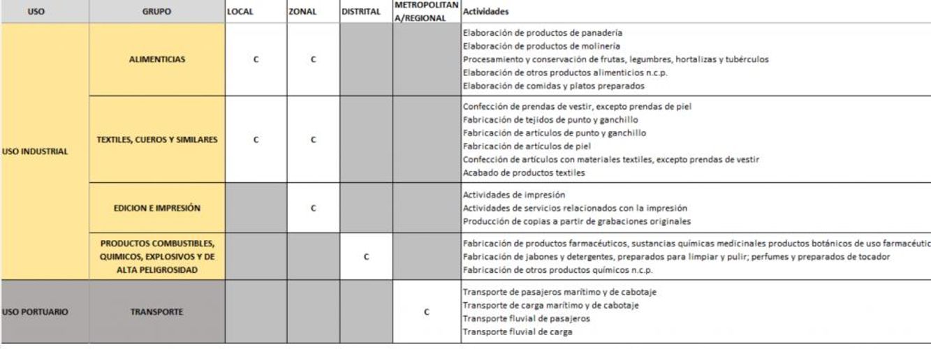 Bodega en arriendo en El Castillo, Barranquilla, 2530 m² · foto 20 de 20