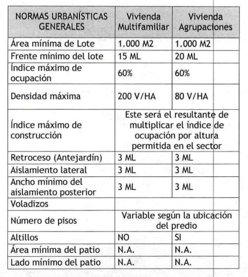 Lote en venta en San Rafael, La Calera, 5215 m² · foto 21 de 24