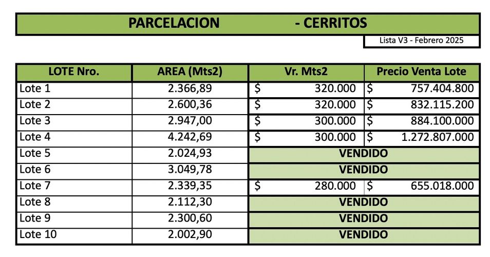Lote en venta en Cerritos, Pereira, 2300 m² · foto 7 de 7
