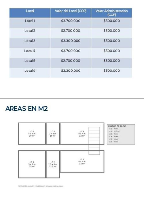 Local en arriendo en Morasurco, Pasto, 32 m² · foto 6 de 6