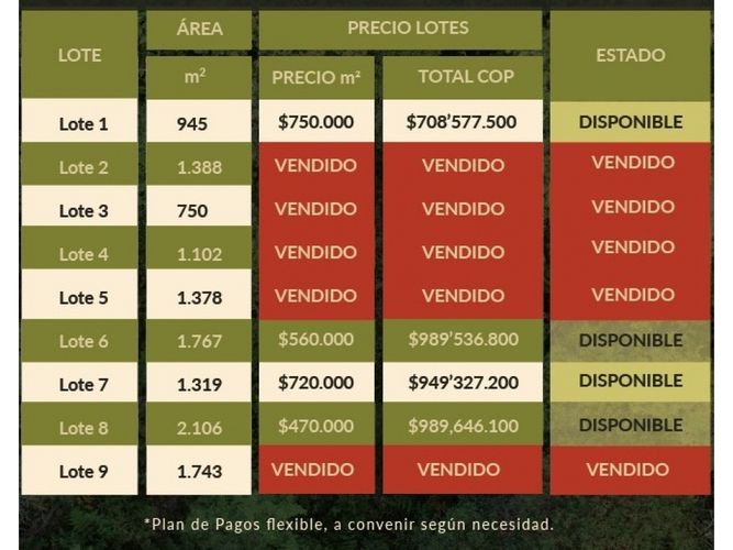 Lote en venta en Yarumal, Medellín, 2106 m² · foto 22 de 22