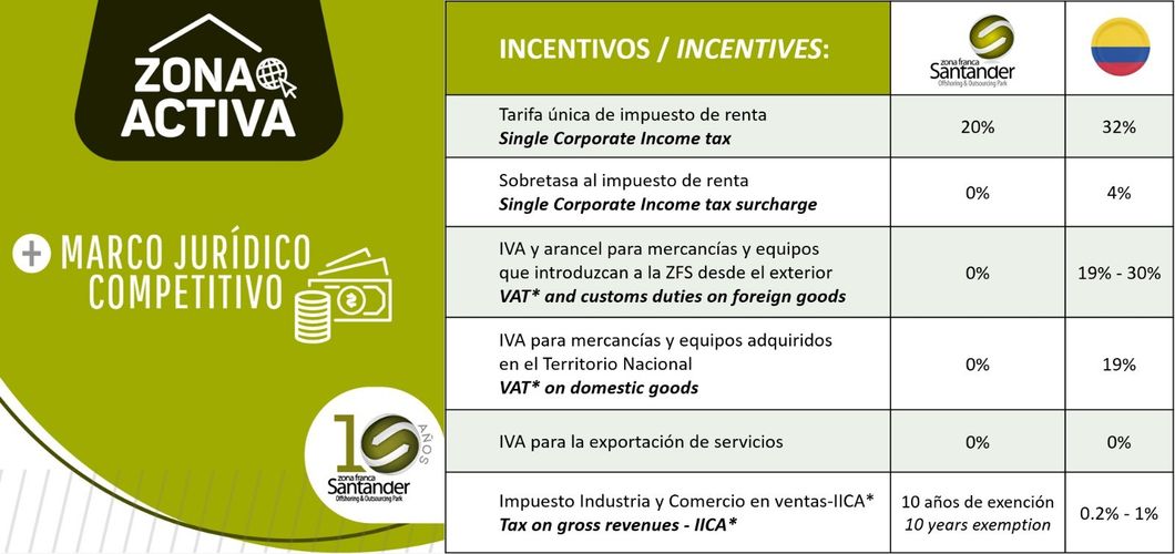 Oficina en venta en Cañaveral, Floridablanca, 50 m² · foto 17 de 19