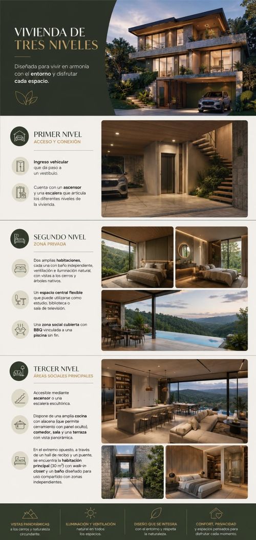 Casa de 3 alcobas en venta en Ruitoque Condominio, Floridablanca, 667 m² · foto 2 de 19