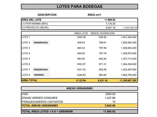 Lote en venta en Guarne, 1003 m² · foto 5 de 5