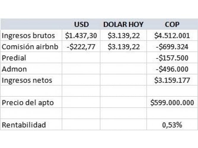 Apartaestudio en venta en Las Lomas No.1, Medellín, 37 m² · foto 21 de 21