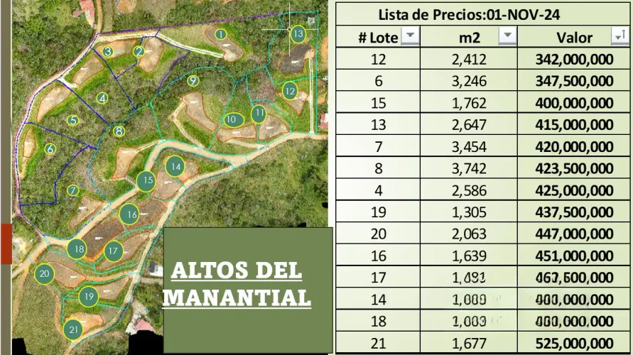 Lote en venta en San Jose, Guarne, 3411 m² · foto 11 de 11