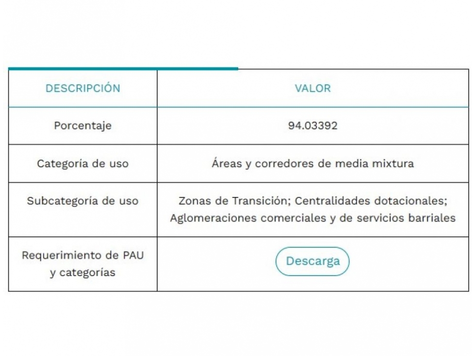 Billede 1 af ejendommen annonceret i Medellín