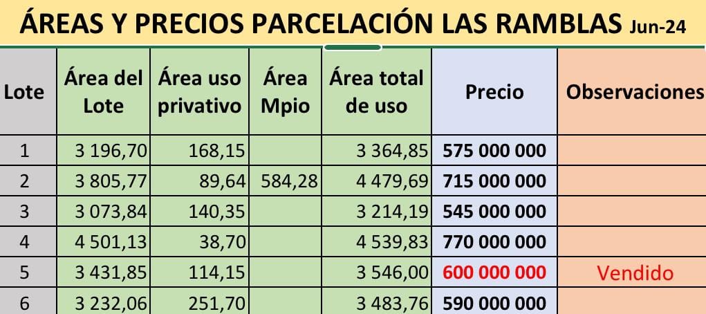 Lote en venta en Medio Dapa, Yumbo, 3364 m² · foto 24 de 24