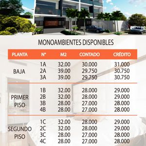 En Pre Venta Departamentos Totalmente Amoblados Av Banzer 7mo Anillo