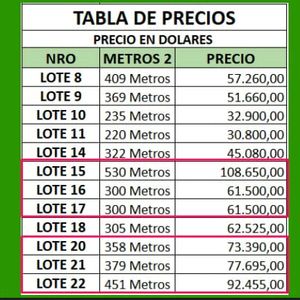 Terrenos En Venta Sobre La Avenida Moscu Zona Sur