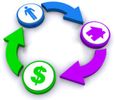 Bienes&Servicios