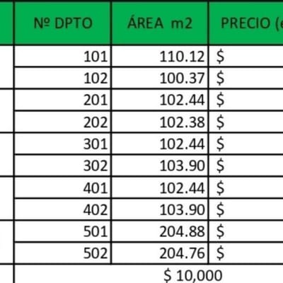 PRE-VENTA FLAT (2 dormitorios) Y DUPLEX (4 dormitorios)
