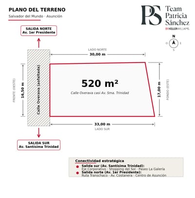 TERRENO EN VENTA - SALVADOR DEL MUNDO (SANTÍSIMA TRINIDAD)