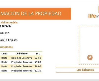 Atención Inversionistas!! Terreno Residencial en Chorrillos